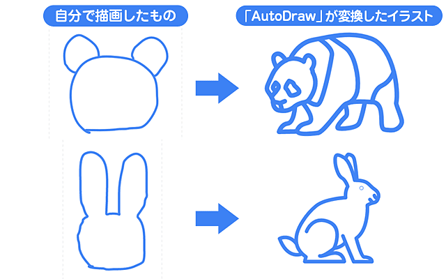 「AutoDraw」の一例