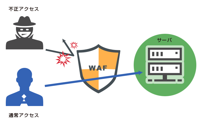 WAFの仕組みイメージ